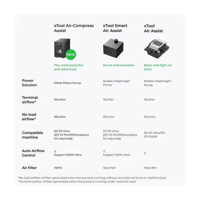 xTool Air-Compress Assist